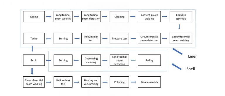 LNG Gas CylinderMachinery Production Line插图3