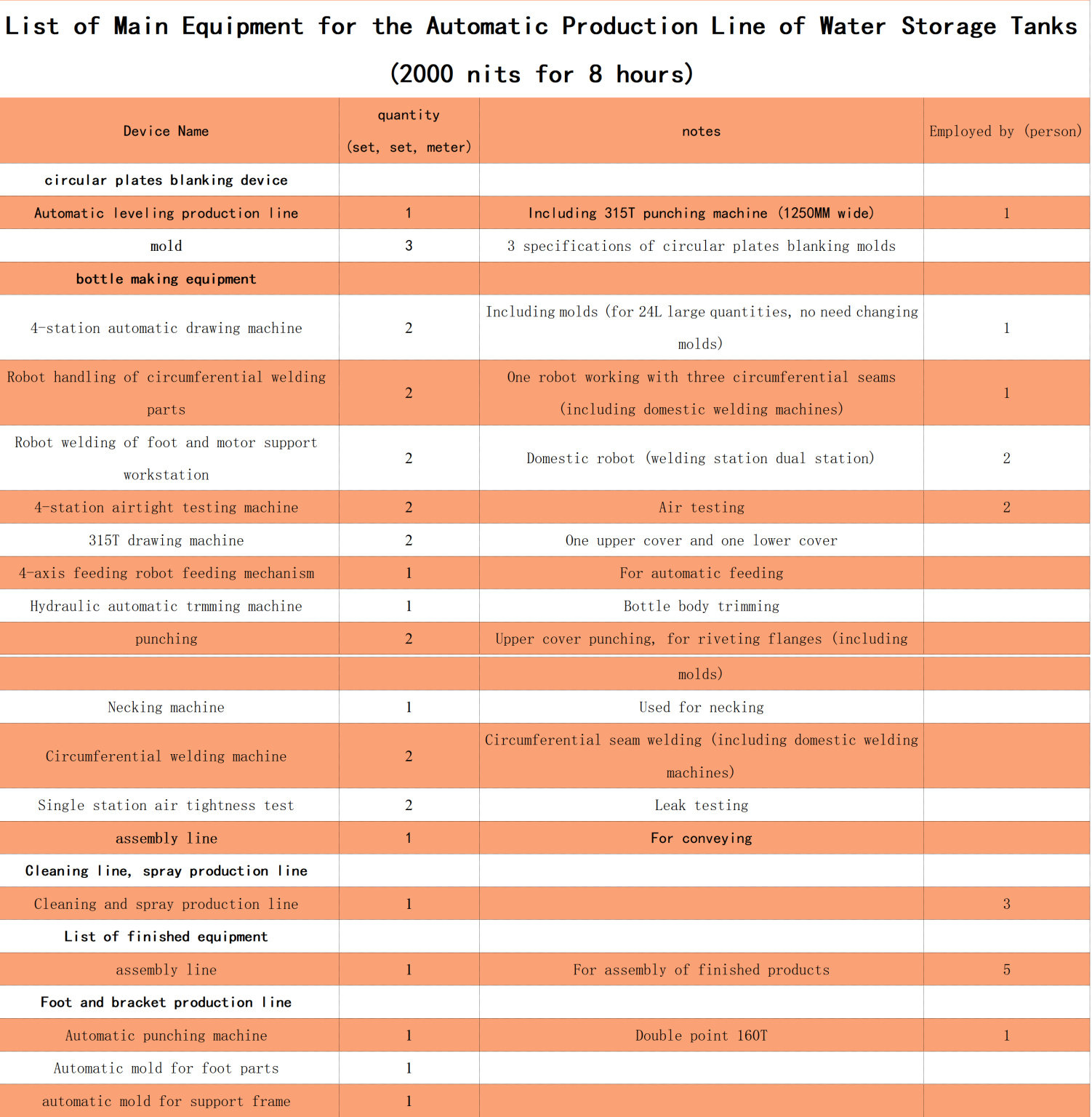 Water pump pressurized tank插图1