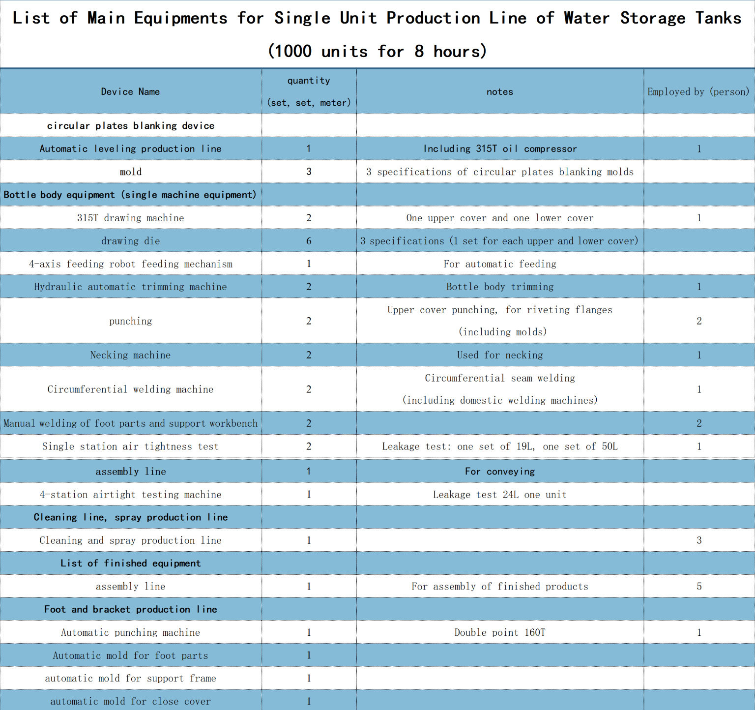 Water pump pressurized tank插图
